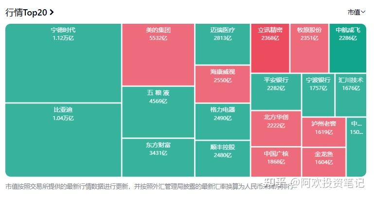 深证成指是什么意思?深证成指将调整样本股(附完整名单) - 知乎