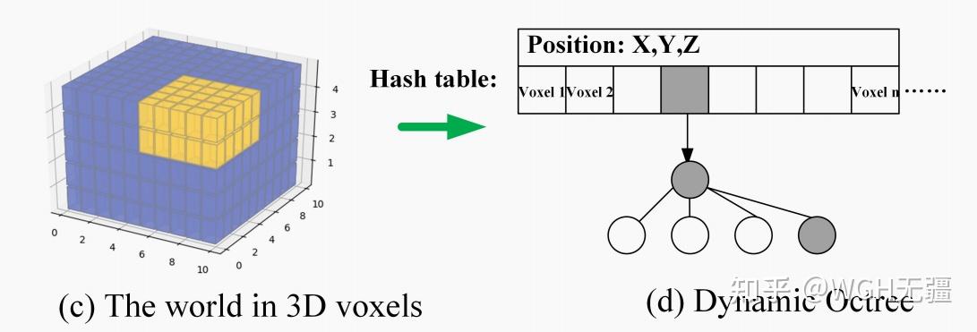 数据结构专题(四) | Dynamic Octree: 卡耐基梅隆大学Super Odometry方案动态八叉树结构 - 知乎