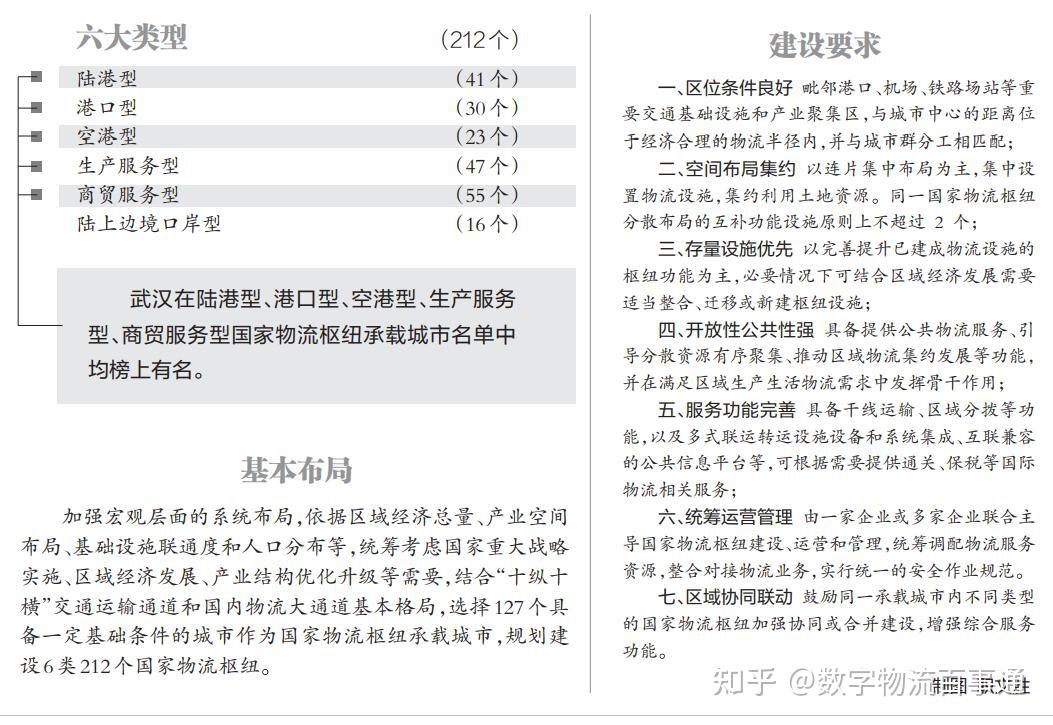 国家物流枢纽:中国物流业做大做强的核心 - 知乎