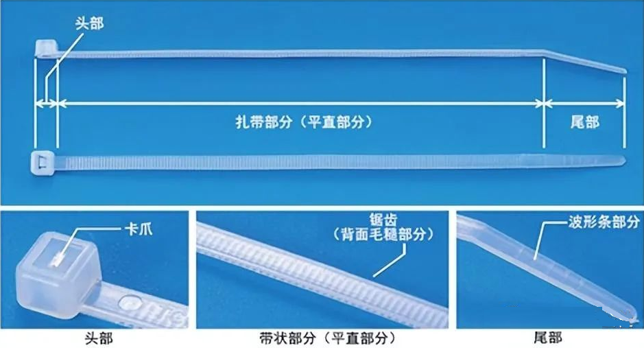 扎带的使用及选型要点 - 知乎
