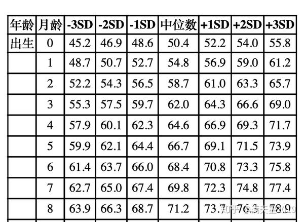 不去做儿保 自己在家怎么科学评估宝宝的身高体重 知乎