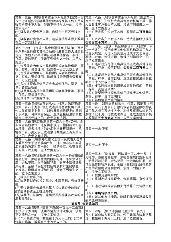 最全！经济犯罪立案标准新旧对照表 知乎