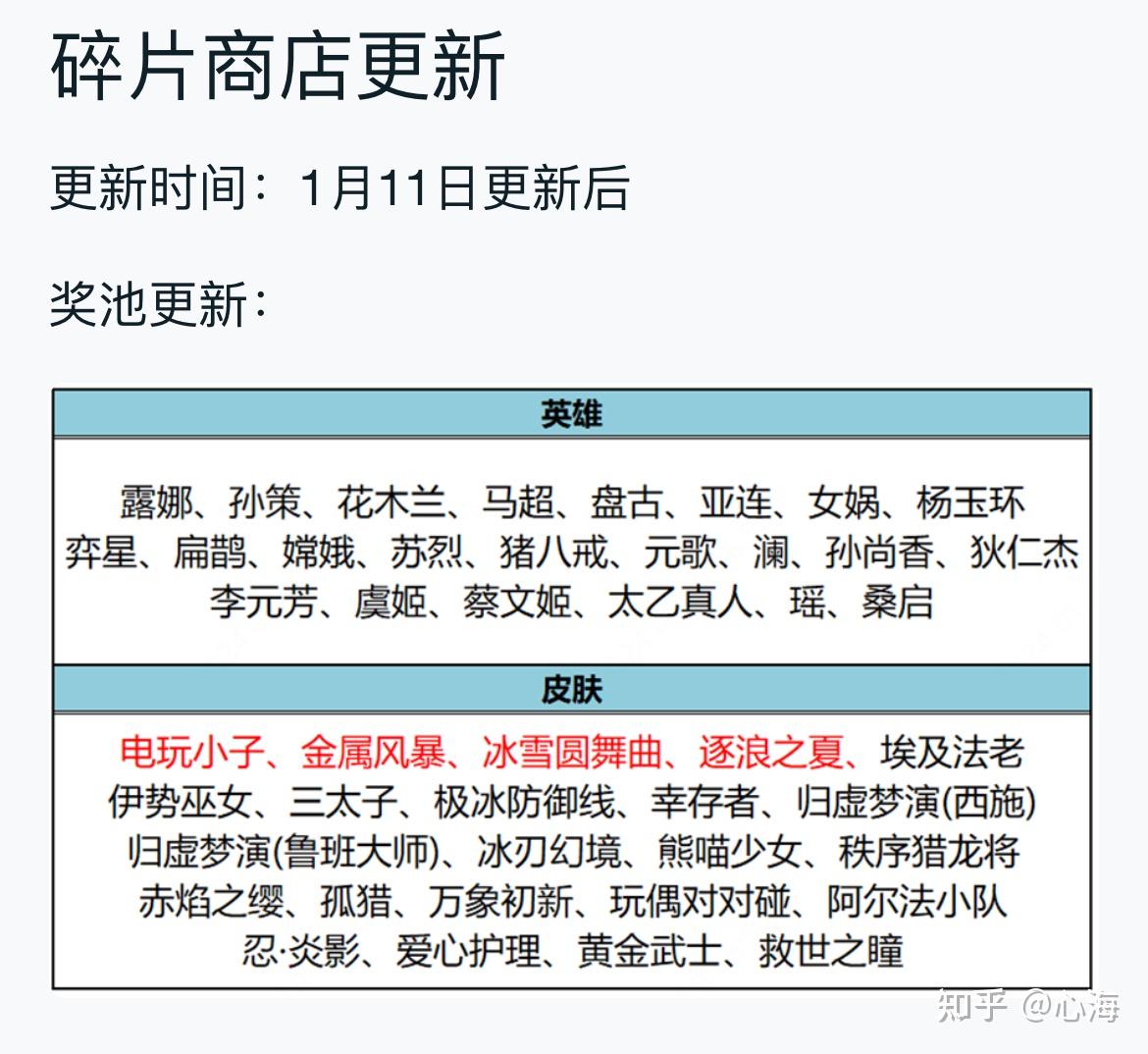 2024年王者荣耀碎片商店更新一览