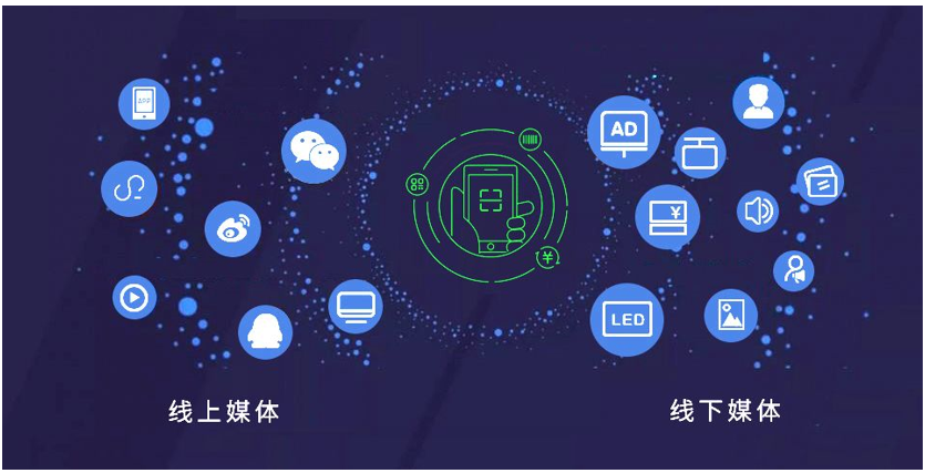 线下商超如何搭建全域营销媒体平台