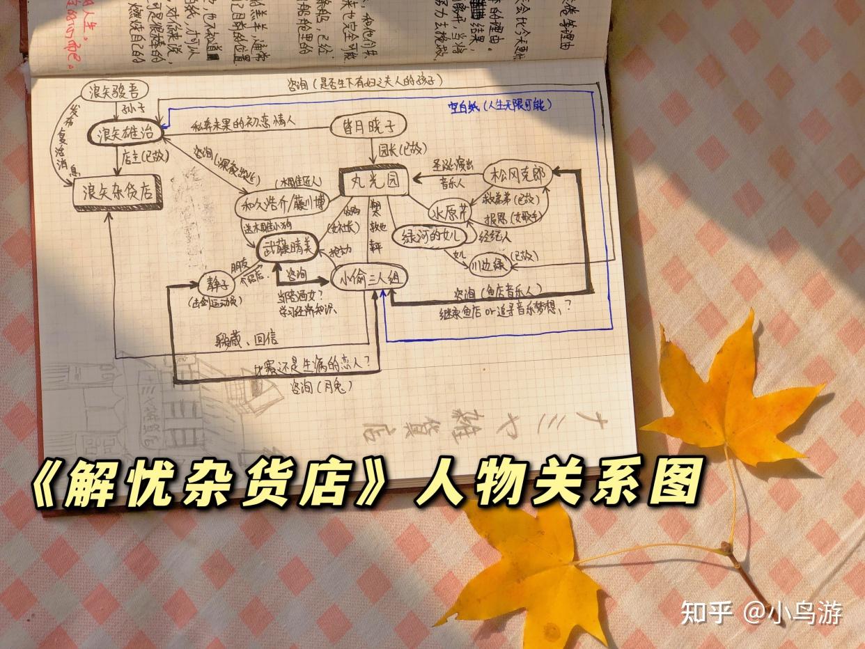 《解忧杂货店》读书笔记:人的心声绝不能无视