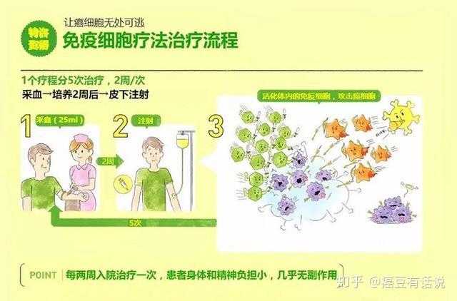 日本恶性实体瘤免疫治疗显著降低癌症复发风险