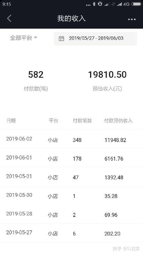 抖音卖书 知乎_2020年抖音卖书_抖音书单卖书
