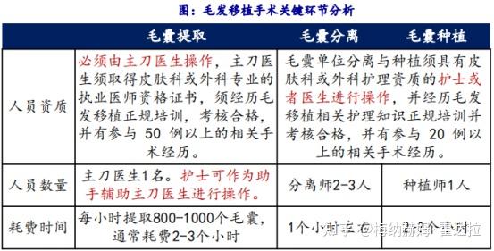 中国植发技术(中国植发技术什么时候开始的)