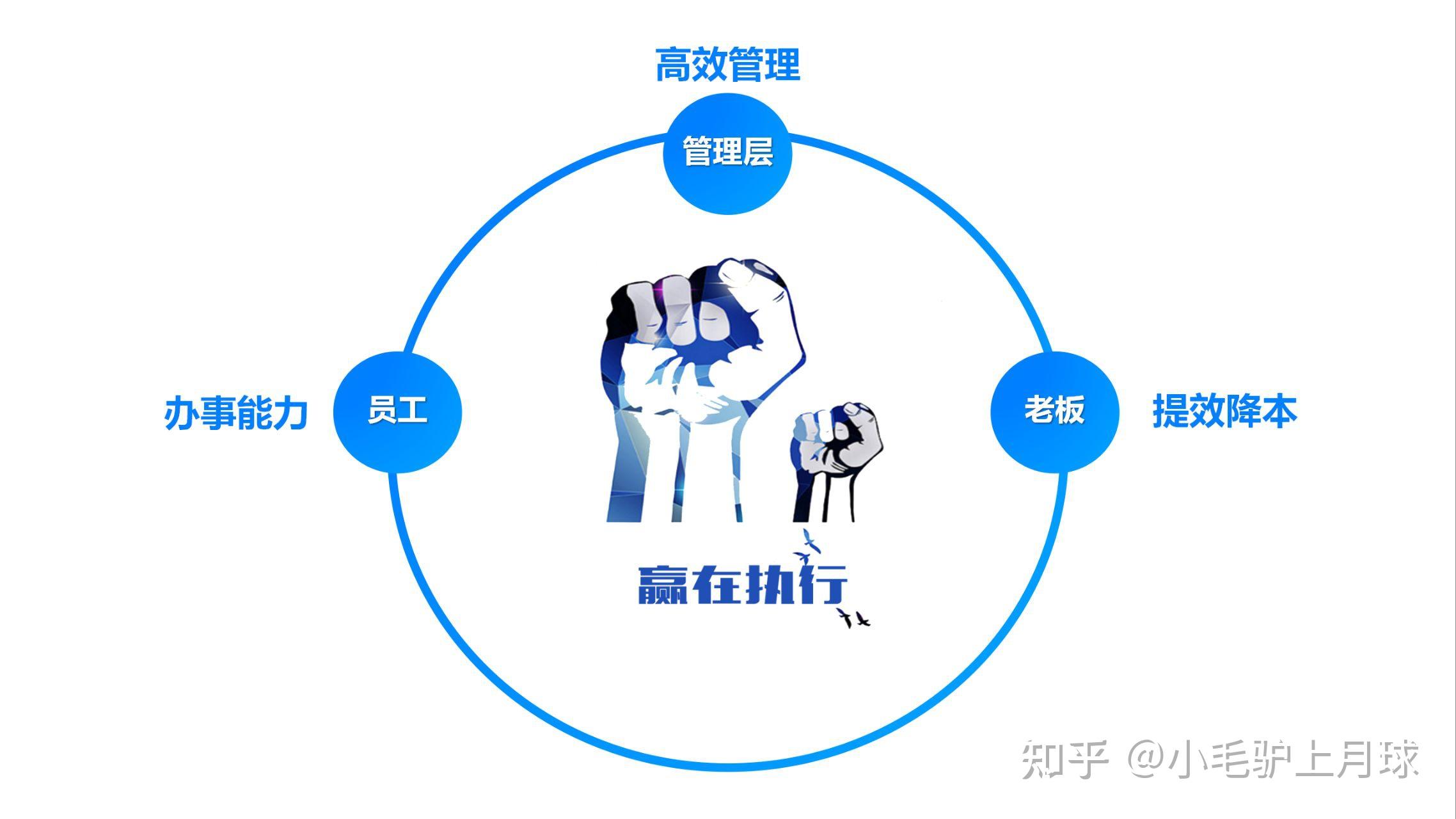 管理能力是不是与生俱来的