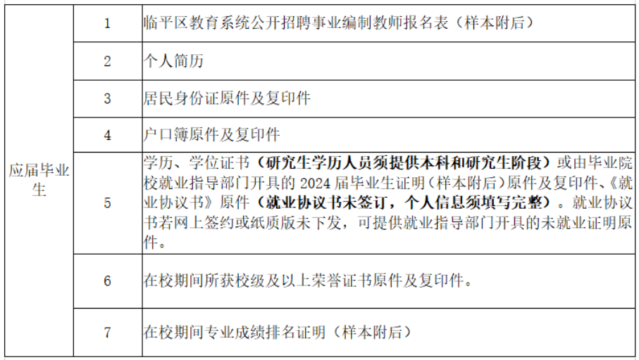 例,考生需携带报名表,个人简历,身份证户口薄原件复印件,学历学位证书