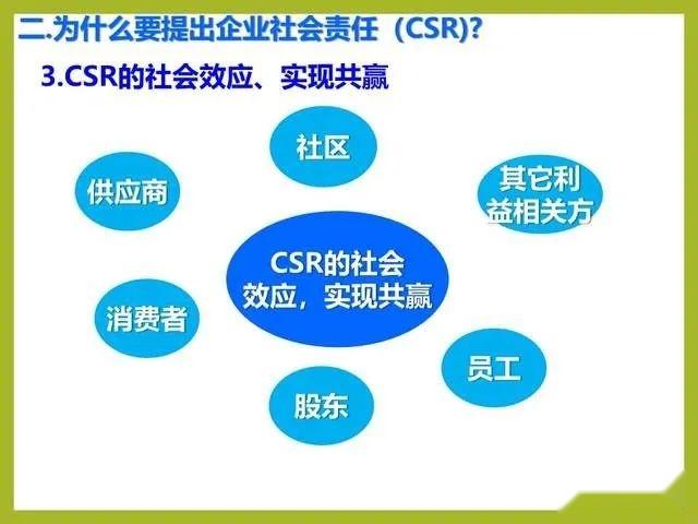 一份简洁明了的社会责任CSR体系培训PPT课件 - 知乎