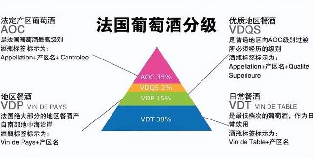 红酒好坏的衡量标准(红酒好坏的衡量标准是)