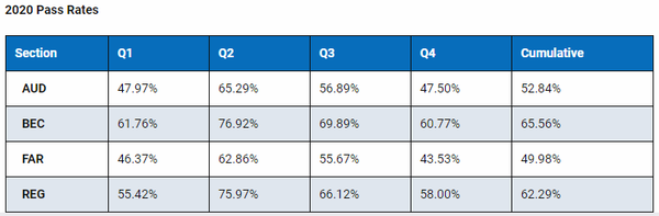 美国uscpa难吗 知乎