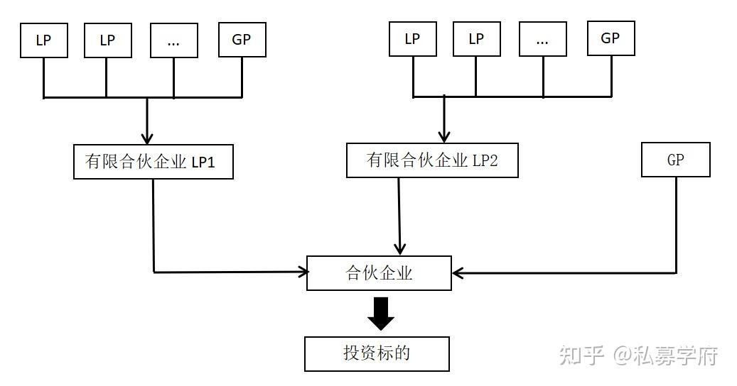 基金公司构架图片