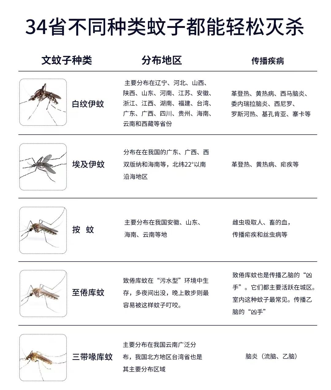 2022年灭蚊灯有用吗灭蚊灯是智商税吗灭蚊灯适合孕妇