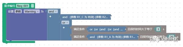 判定逻辑的测试用例生成 - 知乎