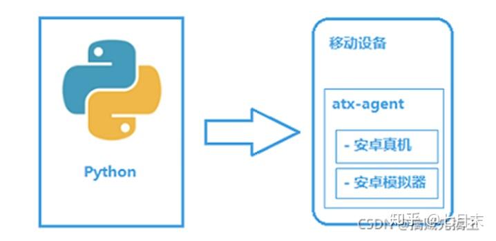 超详细！Python + uiautomator2 实现安卓 APP 自动化测试教程 - 知乎