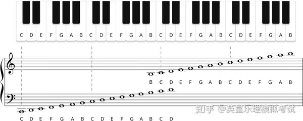 谱号 - 音乐理论简明教程 - 知乎