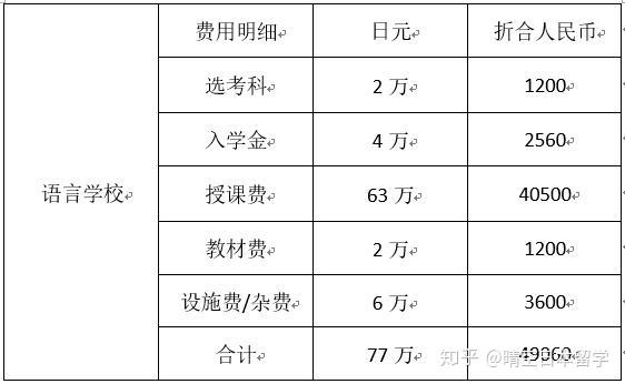 韩国语言学费_北京语言大学研究生学费_日本语言学校一年学费