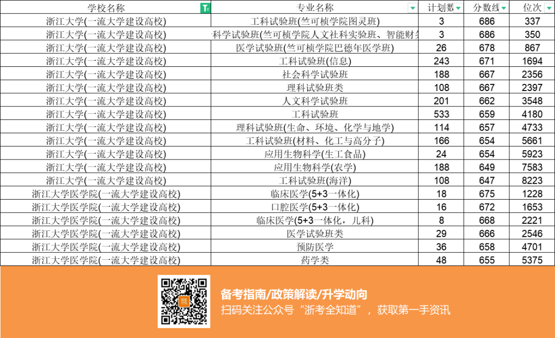 竺可楨學院,原浙江大學(工科)混合班