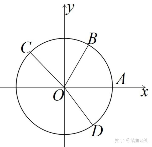 二氧化碳三角转化图 氮三角转化图及方程式 化学三角转化大全