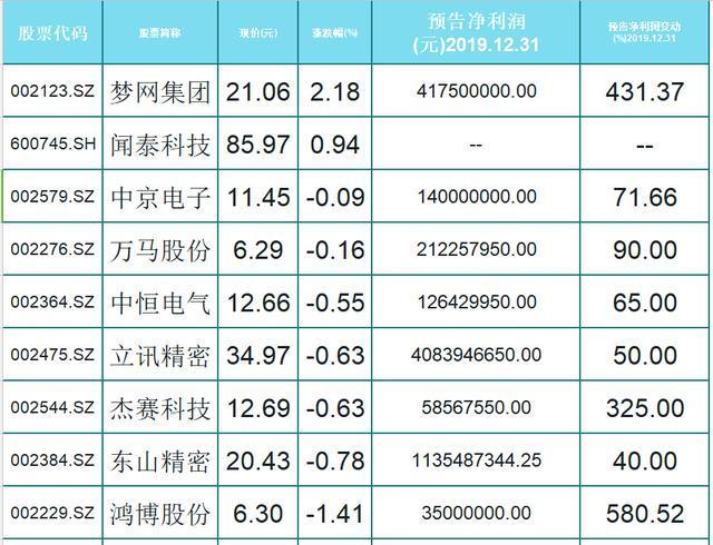 聞泰科技(600745)