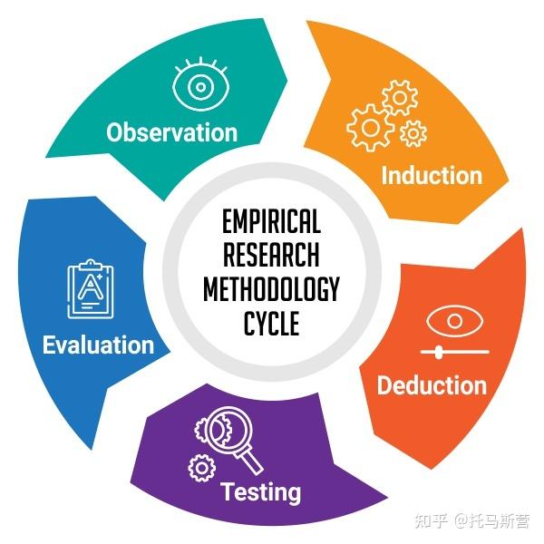 what is empirical review in research proposal