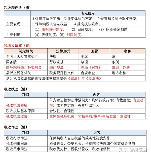 税务师/税法一/第一章[税法基本原理] - 知乎