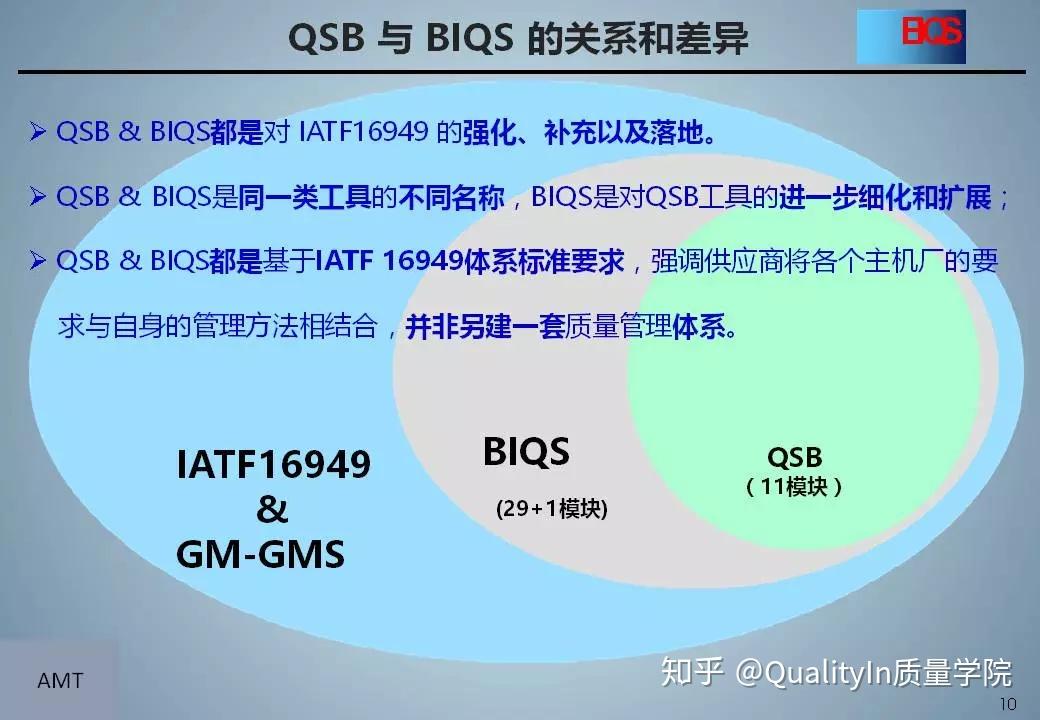 深度学习——通用汽车供应商质量体系BIQS！ - 知乎