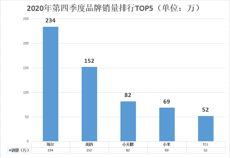 京东的营业额算gdp吗_赛诺Q3手机报告,京东营业额同比增幅超整体2倍