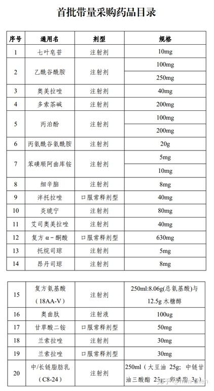 剂,乙酰谷酰胺注射剂,奥美拉唑注射剂,多索茶碱注射剂,丙泊酚注射剂