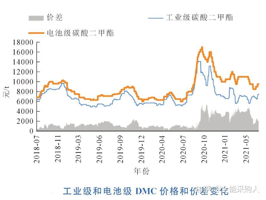 中国再突破一技术壁垒！这种化工原料有望涨到十年最高价？ - 知乎