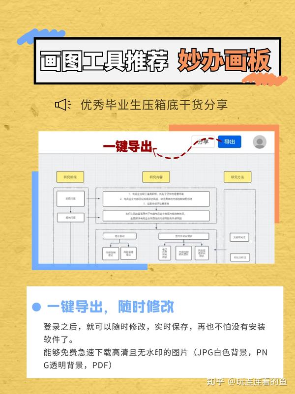 学霸分享：研究生毕业论文研究框架模板 - 知乎