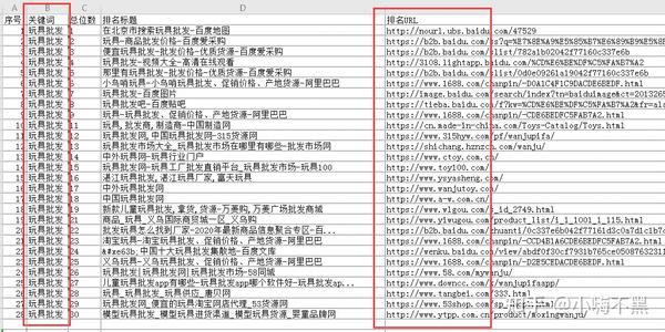 网站怎么快速优化关键词排名？