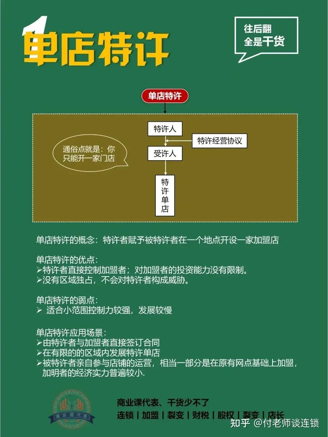 万店连锁:门店连锁加盟,必修的五种加盟模式 - 知乎