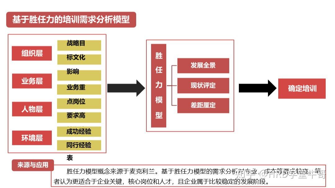 培训从业者知识图谱文章末尾领取本期ppt