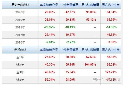 AYX爱游戏- 爱游戏体育官网- 爱游戏APP下载广发北证50成份指数C
