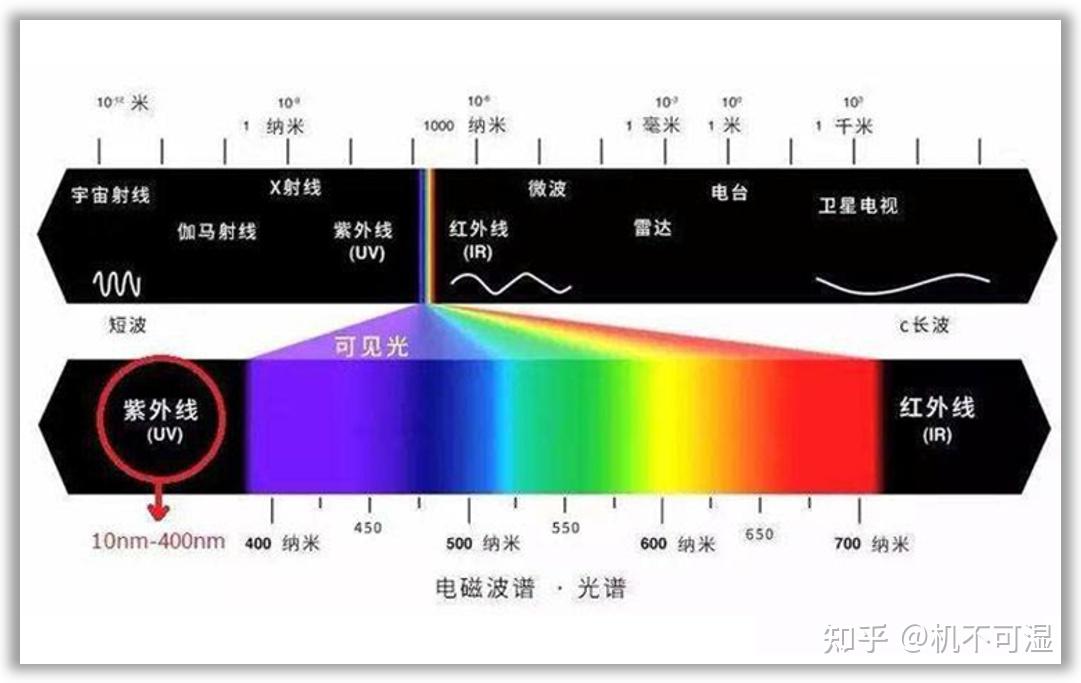 【万字长文】显示器知识科普扫盲以及避坑指南，电脑显示器推荐 - 知乎