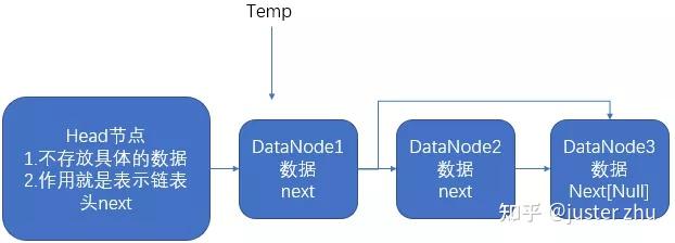 c#单链表 c#单链表
