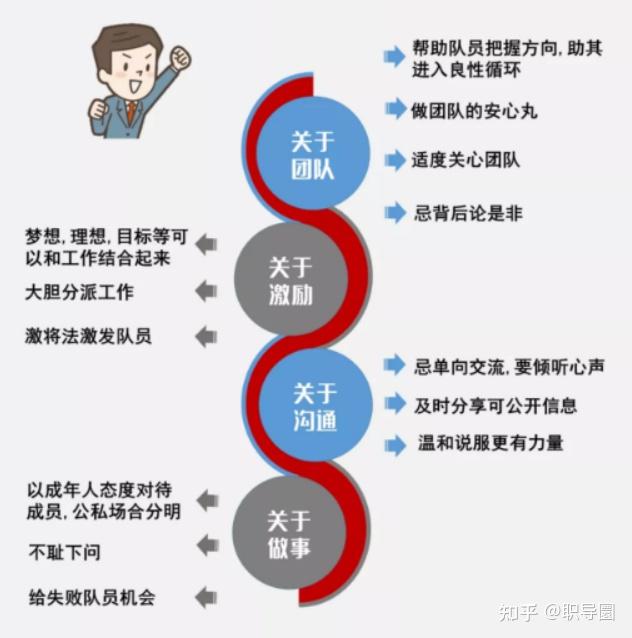 团队管理:洞察人性,才能带出好队伍!