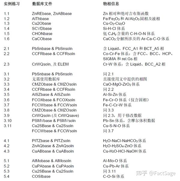 FactSage-Teach教程：目录 - 知乎