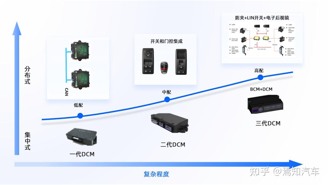 经纬恒润商用车产品：以高国产化率重塑智能生态 - 知乎