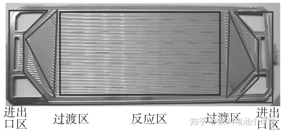 燃料电池双极板（BPP）的生产工艺 - 知乎