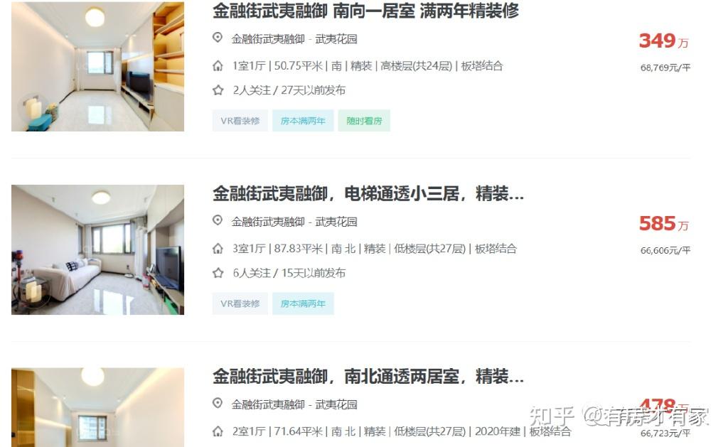 通州纯商品房开盘 6.6万元/平。 - 知乎