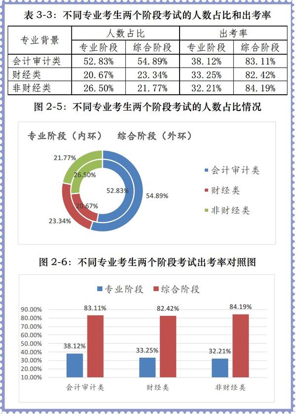 注册礼仪培训师报名_注册会计师 报名_注册招标师报名时间2015年