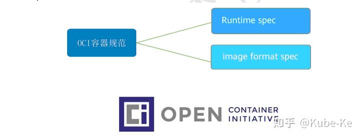 Containerd - 知乎