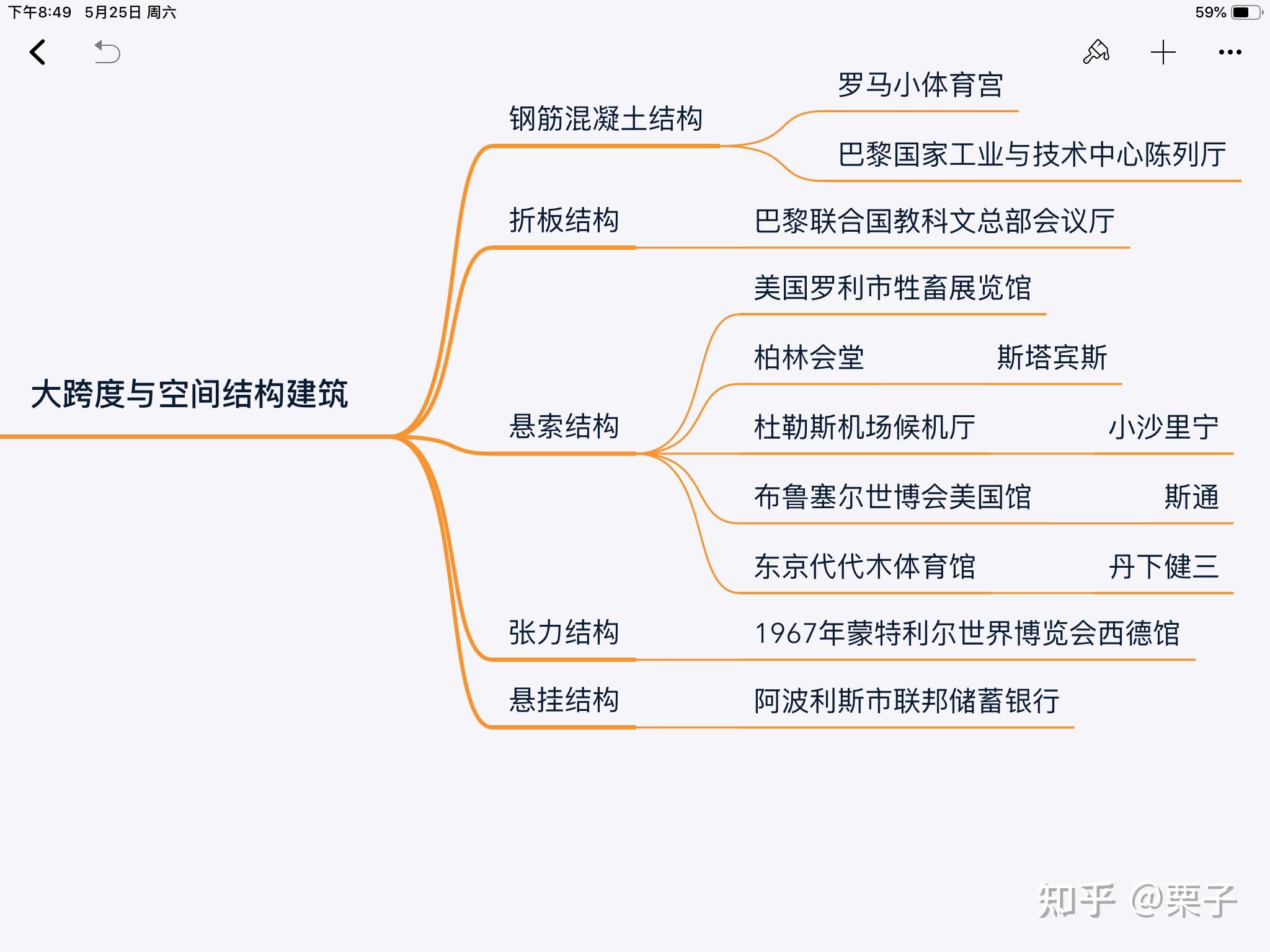 建筑学建筑史考研理论框架思维导图整理