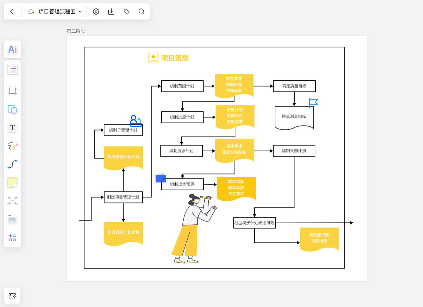 项目管理5大流程及各环节要点!强烈建议收藏。 - 知乎