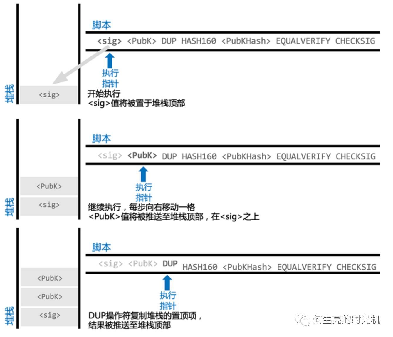 比特币的交易过程- 知乎