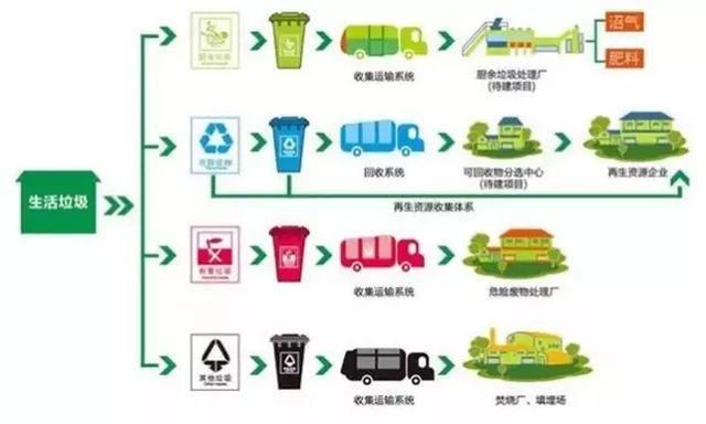 他山之石 | 日本的垃圾分类到底有多变态?